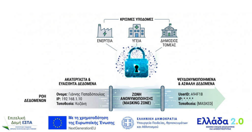 ΚΑΒΑΣ-ΤΝ: Θωράκιση των Κρίσιμων Υποδομών μέσω Ασφαλούς Ανταλλαγής Δεδομένων Κυβερνοασφάλειας
